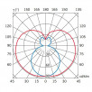 Настенно-потолочный светильник Fabbian Kika D31G0101                        